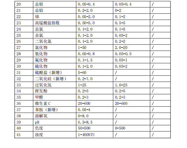 實驗室標準版水質分析儀-檢測參數(shù)SL1100-2.png