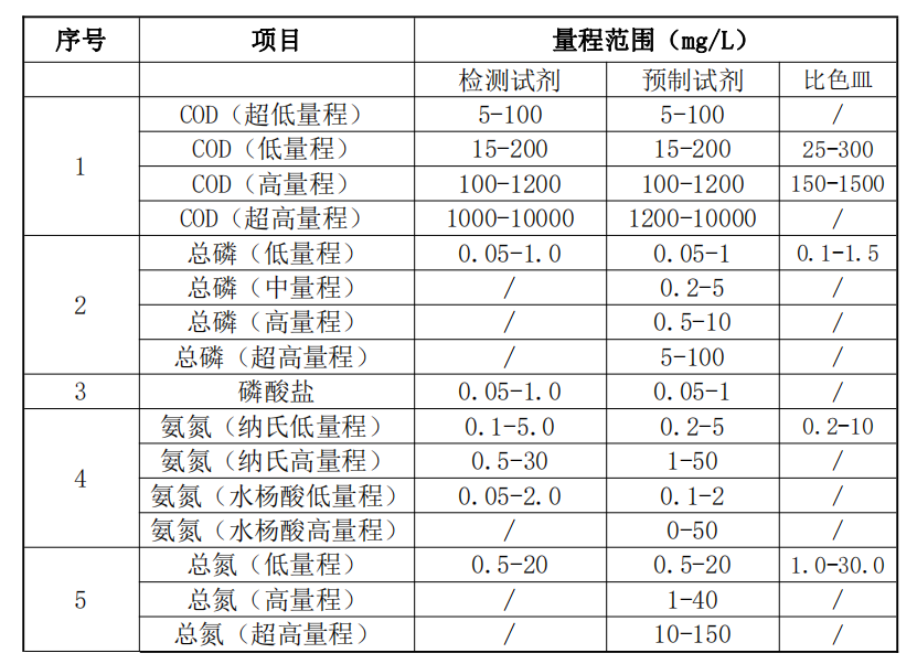 實驗室標準版水質分析儀-檢測參數(shù)SL105.png