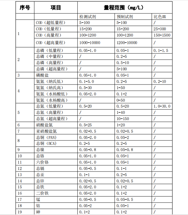 實驗室標準版水質分析儀-檢測參數(shù)SL1100.png