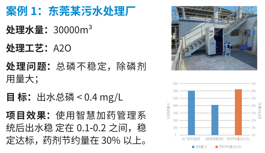 加維智慧加藥管理系統(tǒng)應(yīng)用案例-東莞.jpg